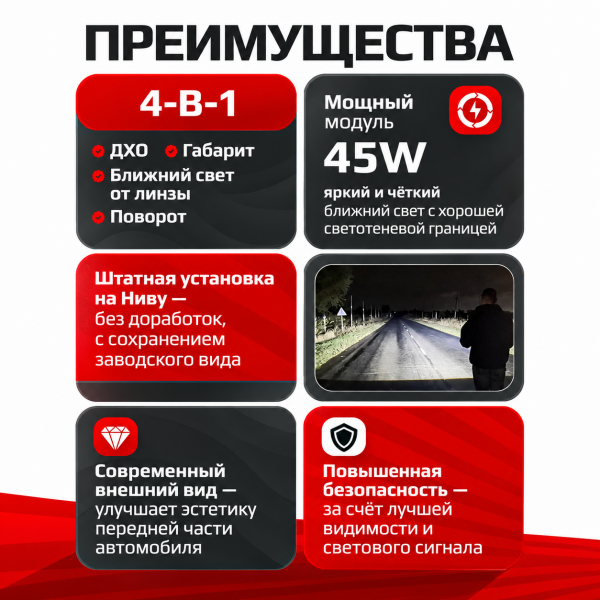 Надфарники для Lada Niva с ближним светом, ДХО и поворотником